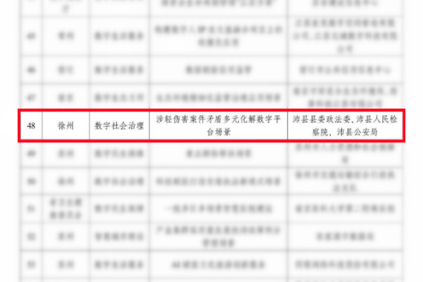 沛县检察院涉伤害类案件矛盾纠纷前端治理数字平台运行成效显著.png